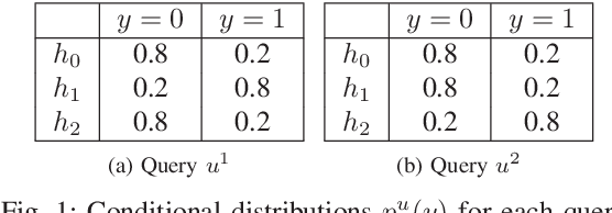 Figure 1 for Sequential Experiment Design for Hypothesis Verification
