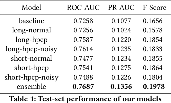 Figure 1 for Semi-supervised music emotion recognition using noisy student training and harmonic pitch class profiles