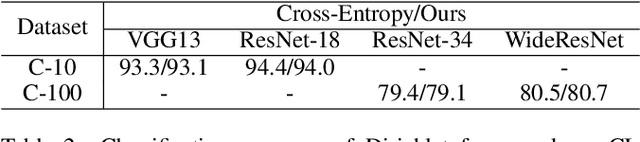 Figure 4 for Enhancing the Robustness of Prior Network in Out-of-Distribution Detection