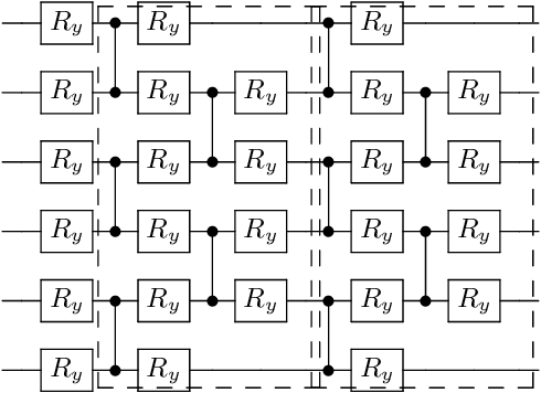 Figure 3 for Mitigating barren plateaus of variational quantum eigensolvers