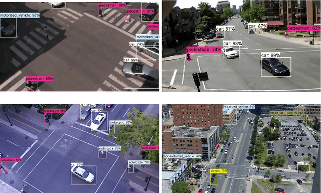 Figure 3 for Multiple Object Tracking in Urban Traffic Scenes with a Multiclass Object Detector
