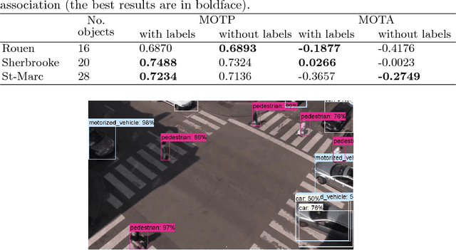 Figure 2 for Multiple Object Tracking in Urban Traffic Scenes with a Multiclass Object Detector