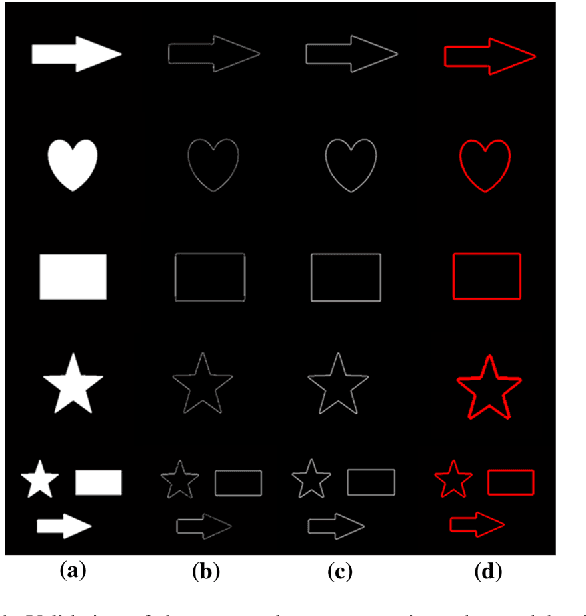 Figure 1 for Interior point search for nonparametric image segmentation
