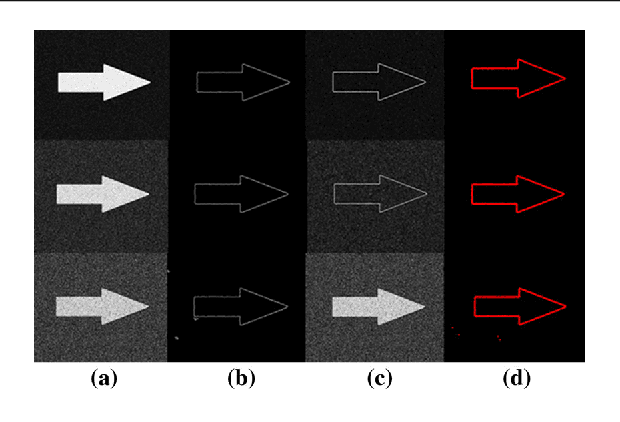 Figure 3 for Interior point search for nonparametric image segmentation