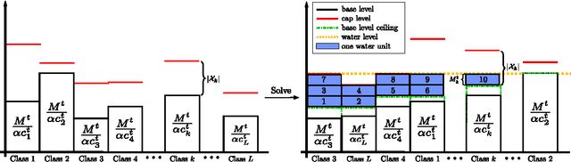 Figure 3 for DCNNs on a Diet: Sampling Strategies for Reducing the Training Set Size