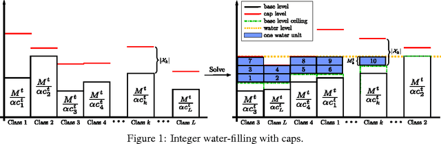 Figure 1 for DCNNs on a Diet: Sampling Strategies for Reducing the Training Set Size