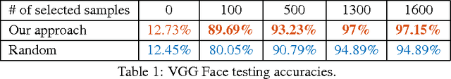 Figure 2 for DCNNs on a Diet: Sampling Strategies for Reducing the Training Set Size