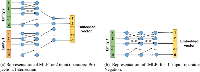 Figure 3 for Neural Methods for Logical Reasoning Over Knowledge Graphs