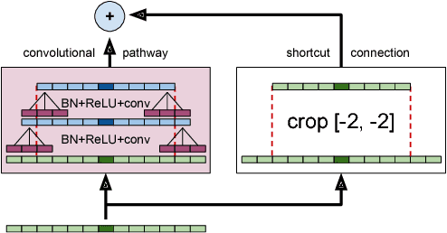 Figure 4 for English Conversational Telephone Speech Recognition by Humans and Machines