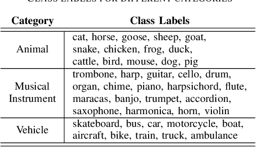 Figure 2 for Zero-Shot Audio Classification using Image Embeddings