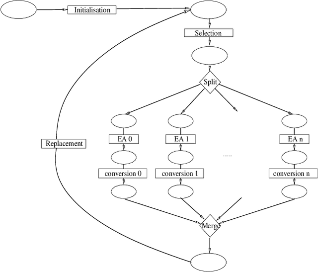 Figure 1 for Do not Choose Representation just Change: An Experimental Study in States based EA