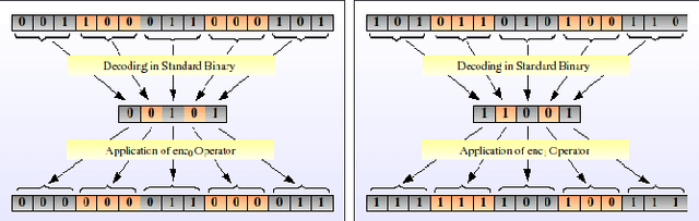 Figure 3 for Do not Choose Representation just Change: An Experimental Study in States based EA