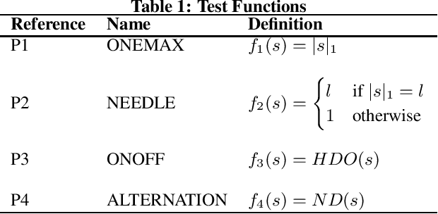 Figure 2 for Do not Choose Representation just Change: An Experimental Study in States based EA