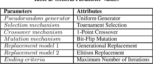 Figure 4 for Do not Choose Representation just Change: An Experimental Study in States based EA