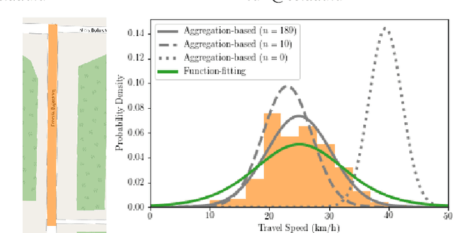 Figure 1 for UniTE -- The Best of Both Worlds: Unifying Function-Fitting and Aggregation-Based Approaches to Travel Time and Travel Speed Estimation
