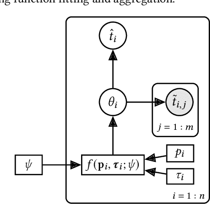 Figure 3 for UniTE -- The Best of Both Worlds: Unifying Function-Fitting and Aggregation-Based Approaches to Travel Time and Travel Speed Estimation