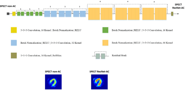 Figure 1 for Deep learning-based attenuation correction in the image domain for myocardial perfusion SPECT imaging