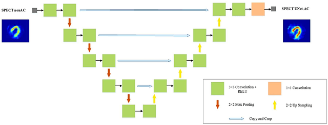 Figure 3 for Deep learning-based attenuation correction in the image domain for myocardial perfusion SPECT imaging