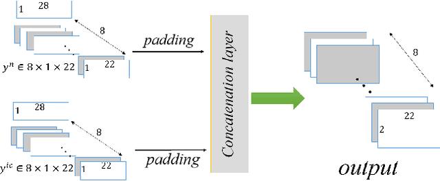 Figure 3 for Intelligent Icing Detection Model of Wind Turbine Blades Based on SCADA data