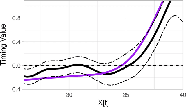 Figure 3 for mlOSP: Towards a Unified Implementation of Regression Monte Carlo Algorithms