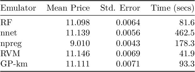 Figure 2 for mlOSP: Towards a Unified Implementation of Regression Monte Carlo Algorithms