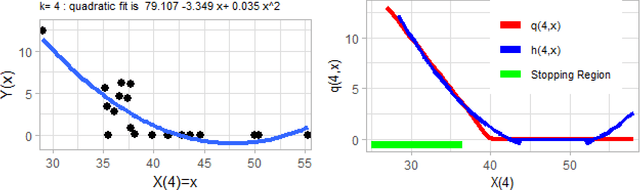 Figure 1 for mlOSP: Towards a Unified Implementation of Regression Monte Carlo Algorithms