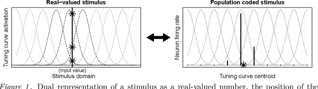 Figure 1 for Locally Learned Synaptic Dropout for Complete Bayesian Inference