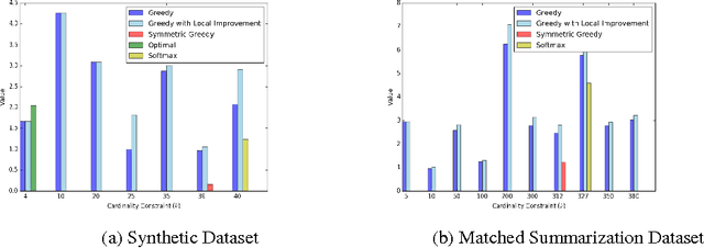 Figure 2 for On Sampling and Greedy MAP Inference of Constrained Determinantal Point Processes