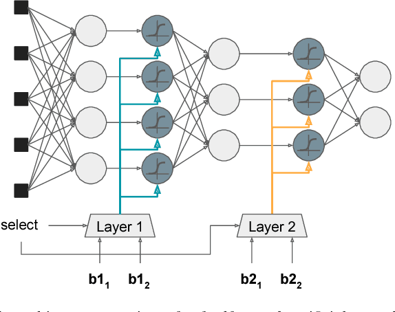 Figure 1 for ExGate: Externally Controlled Gating for Feature-based Attention in Artificial Neural Networks
