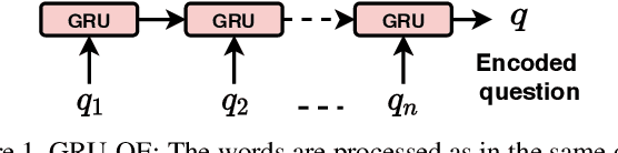 Figure 1 for On the Significance of Question Encoder Sequence Model in the Out-of-Distribution Performance in Visual Question Answering