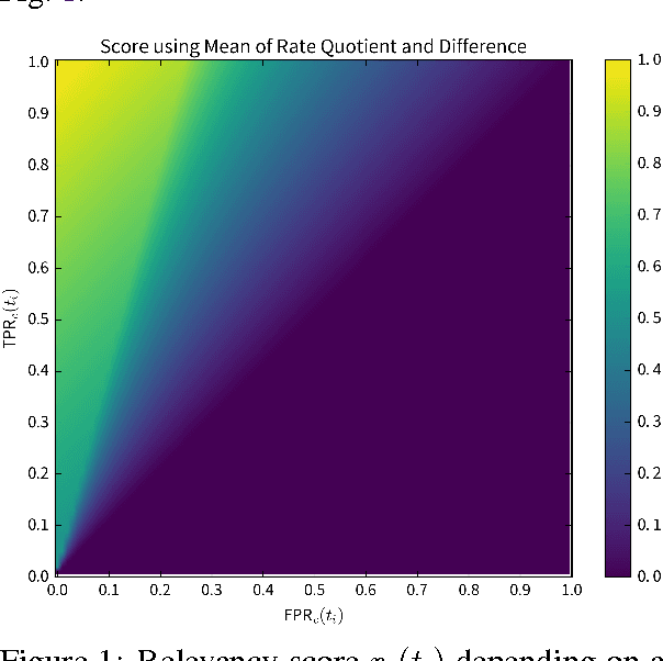 Figure 1 for Discovering topics in text datasets by visualizing relevant words