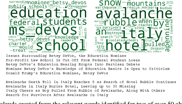 Figure 4 for Discovering topics in text datasets by visualizing relevant words