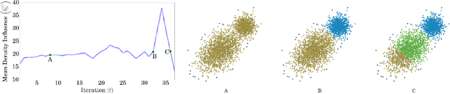 Figure 4 for Border-Peeling Clustering