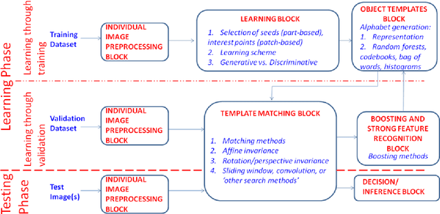 Figure 1 for Object Detection in Real Images