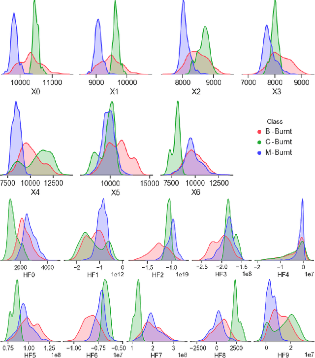 Figure 2 for Improving the Detection of Burnt Areas in Remote Sensing using Hyper-features Evolved by M3GP