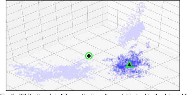 Figure 3 for Improving the Detection of Burnt Areas in Remote Sensing using Hyper-features Evolved by M3GP