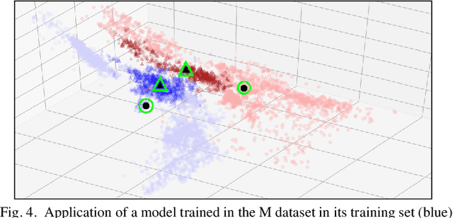 Figure 4 for Improving the Detection of Burnt Areas in Remote Sensing using Hyper-features Evolved by M3GP