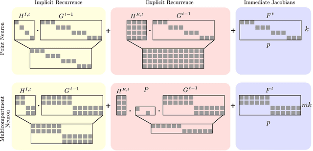 Figure 2 for Brain-Inspired Learning on Neuromorphic Substrates