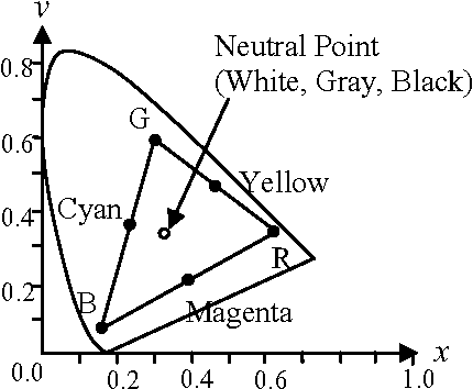 Figure 2 for High-Contrast Color-Stripe Pattern for Rapid Structured-Light Range Imaging