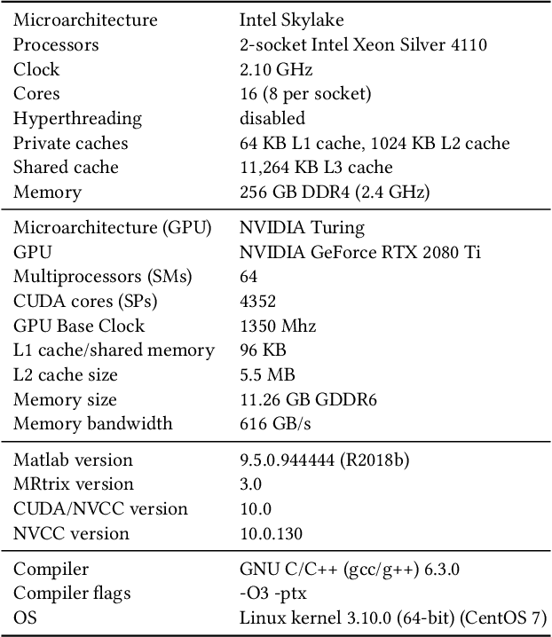 Figure 2 for Optimizing the Linear Fascicle Evaluation Algorithm for Multi-Core and Many-Core Systems