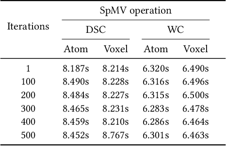 Figure 4 for Optimizing the Linear Fascicle Evaluation Algorithm for Multi-Core and Many-Core Systems