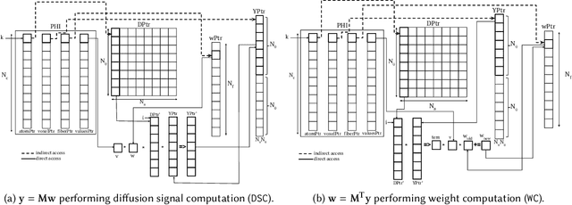 Figure 3 for Optimizing the Linear Fascicle Evaluation Algorithm for Multi-Core and Many-Core Systems