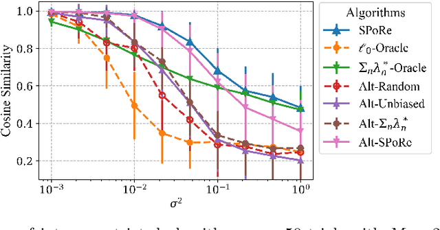 Figure 4 for Extreme Compressed Sensing of Poisson Rates from Multiple Measurements