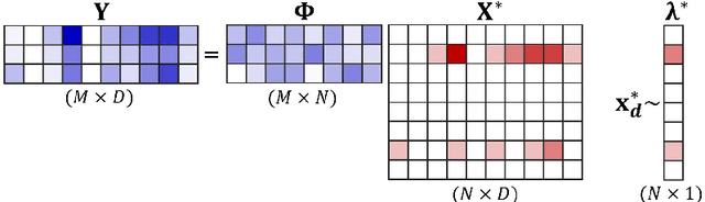 Figure 1 for Extreme Compressed Sensing of Poisson Rates from Multiple Measurements