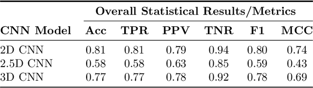 Figure 2 for Infant Brain Age Classification: 2D CNN Outperforms 3D CNN in Small Dataset