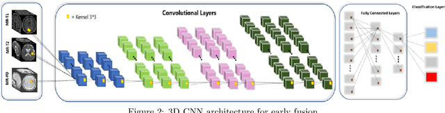 Figure 3 for Infant Brain Age Classification: 2D CNN Outperforms 3D CNN in Small Dataset