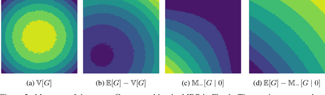 Figure 2 for A Natural Actor-Critic Algorithm with Downside Risk Constraints