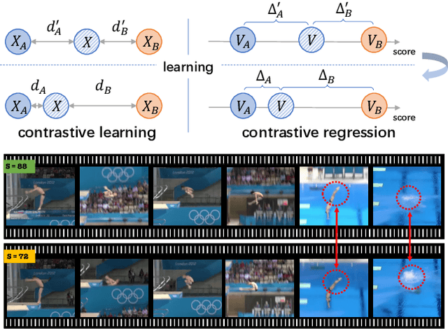 Figure 1 for Group-aware Contrastive Regression for Action Quality Assessment