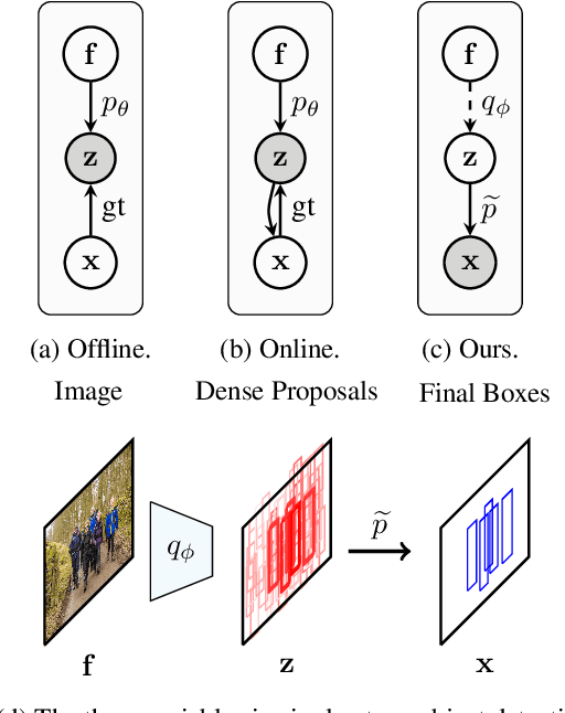 Figure 1 for Variational Pedestrian Detection