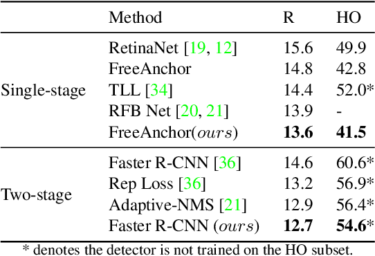 Figure 4 for Variational Pedestrian Detection